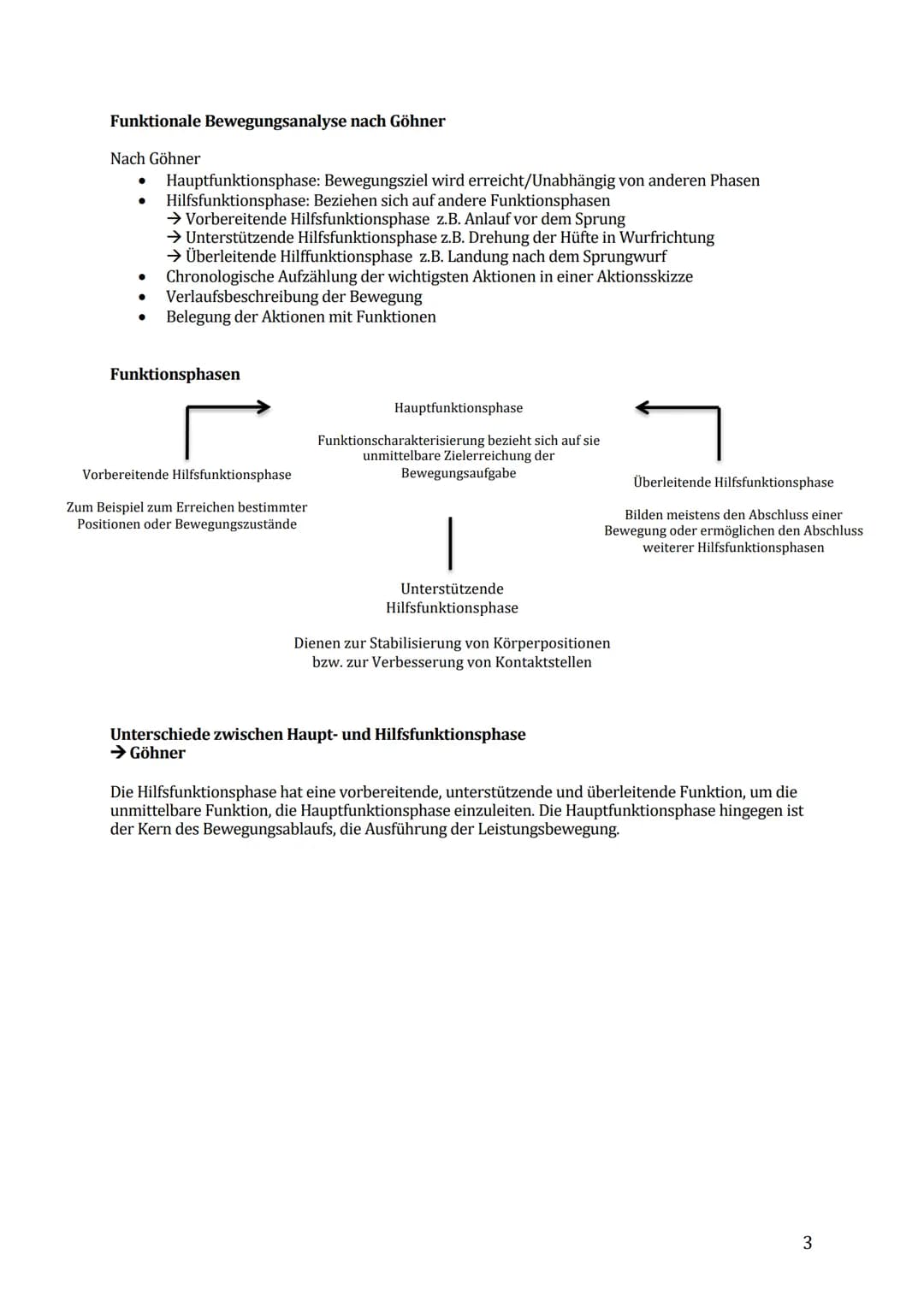 Sport Lernzettel Abitur
1. Themenfeld ,,Bewegungsanalyse"
Biomechanik Definition:
Die Biomechanik des Sports dient zur Beschreibung und Erkl