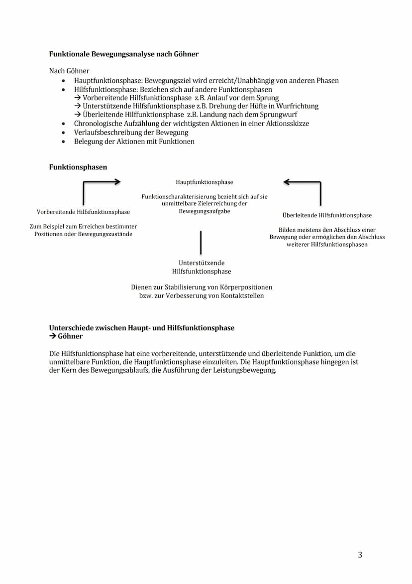 Sport Lernzettel Abitur
1. Themenfeld ,,Bewegungsanalyse"
Biomechanik Definition:
Die Biomechanik des Sports dient zur Beschreibung und Erkl