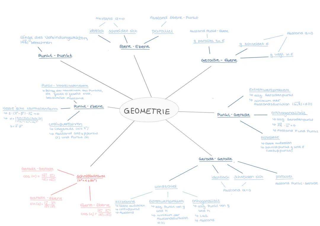 Coole Geometrie-Abenteuer: Abstand und Winkel einfach erklärt!