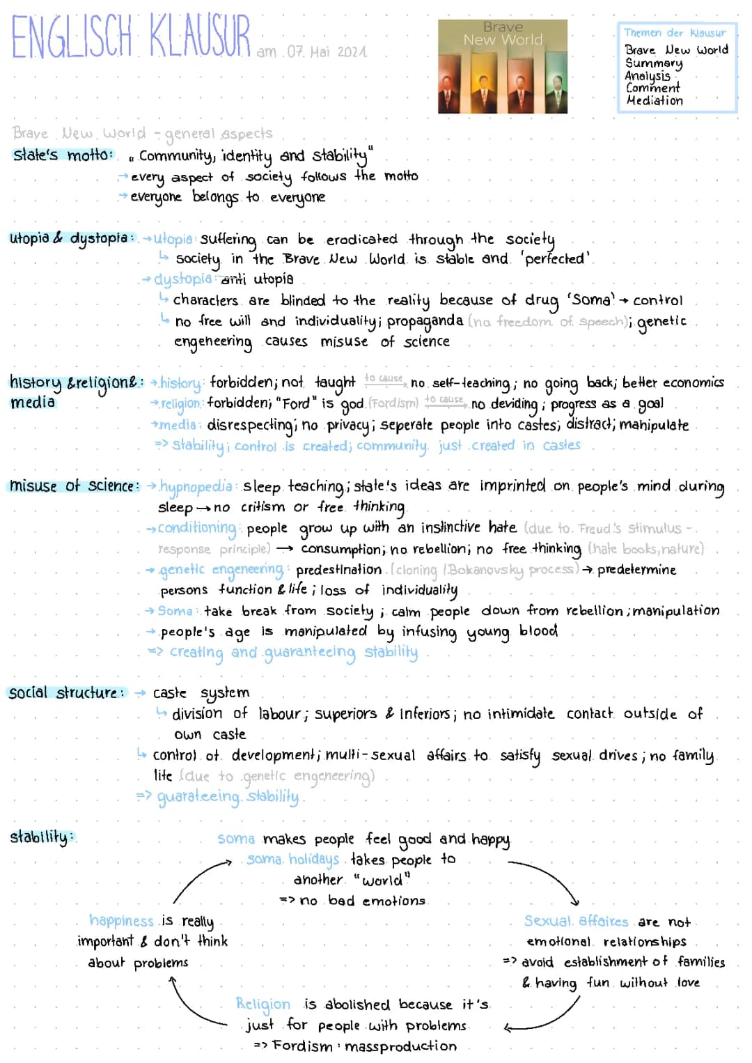 Brave New World: A Fun Summary of Characters, Castes, and Quotes