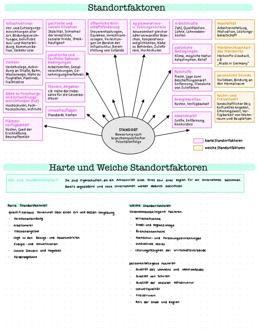 Infrastrukturen
Ver- und Entsorgungs-
einrichtungen aller
Art, Bildungseinrich-
tungen, berufliche
Aus- und Weiterbil-
dung, Kommunika-
tion