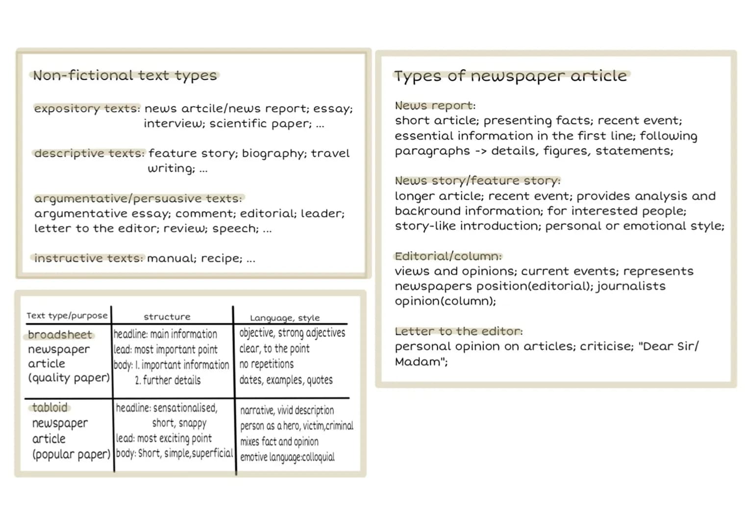 Non-fictional text types
expository texts: news artcile/news report; essay;
interview; scientific paper; ...
descriptive texts: feature stor