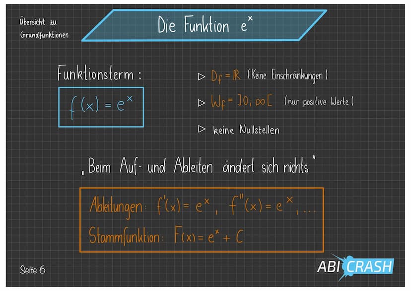 ABI CRASH
ABIcrash Lernfolien zu e- und In-Funktionen
Auf den nachfolgenden Seiten findest Du einen Auszug unserer Lernfolien
zum ABIcrash G