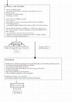Know Entwicklung Athens zur Demokratie-Drakon, Solon, Peisistratos, Kleisthenes, Perikles thumbnail