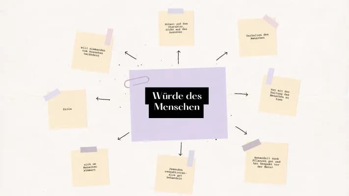 Know Mind Map Würde  thumbnail