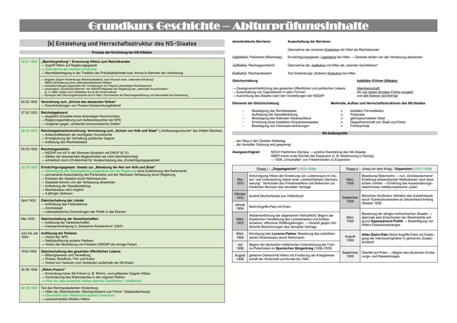 Grundkurs Geschichte – Abiturprüfungsinhalte
Inhaltsverzeichnis
(1) Die Grundlegung einer modernen Gesellschaft in Wirtschaft und Politik in