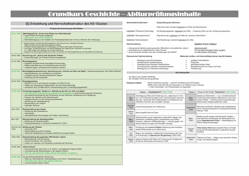 Grundkurs Geschichte – Abiturprüfungsinhalte
Inhaltsverzeichnis
(1) Die Grundlegung einer modernen Gesellschaft in Wirtschaft und Politik in