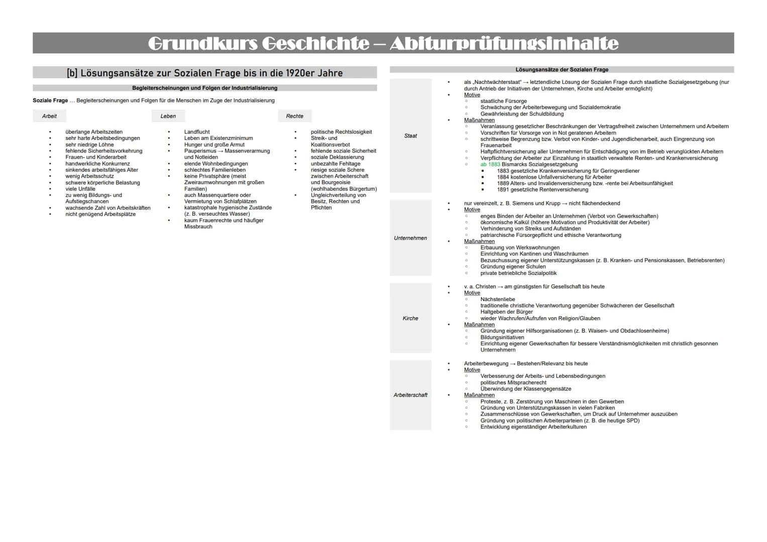 Grundkurs Geschichte – Abiturprüfungsinhalte
Inhaltsverzeichnis
(1) Die Grundlegung einer modernen Gesellschaft in Wirtschaft und Politik in