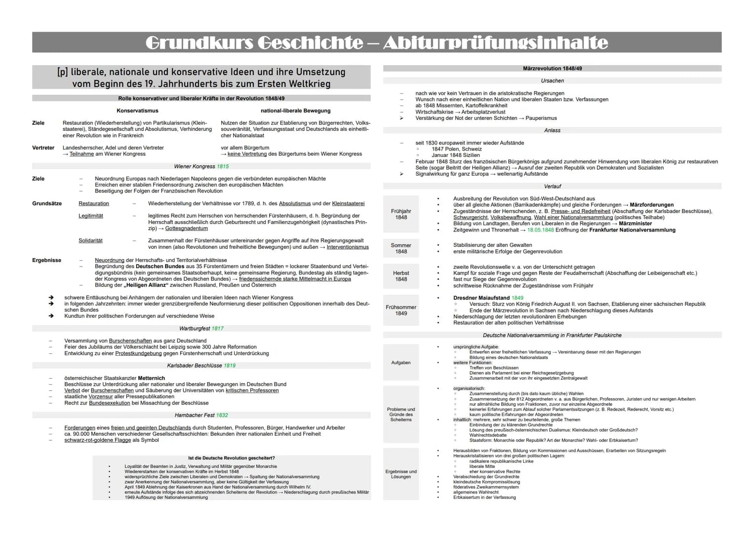 Grundkurs Geschichte – Abiturprüfungsinhalte
Inhaltsverzeichnis
(1) Die Grundlegung einer modernen Gesellschaft in Wirtschaft und Politik in