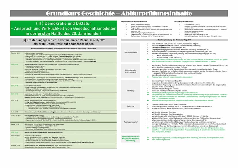 Grundkurs Geschichte – Abiturprüfungsinhalte
Inhaltsverzeichnis
(1) Die Grundlegung einer modernen Gesellschaft in Wirtschaft und Politik in