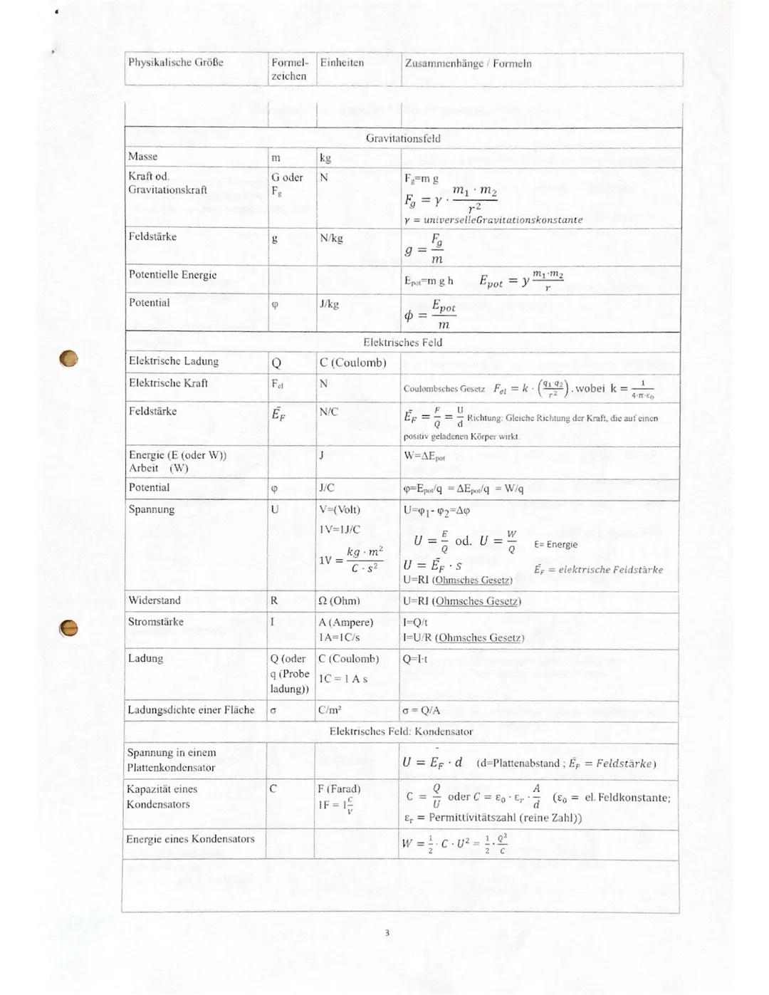 Physikalische Größe
Länge (Strecke)
Zeit
Frequenz
Geschwindigkeit
Beschleunigung
Länge (Strecke),
Geschwindigkeit und
Beschleunigung
Masse
I