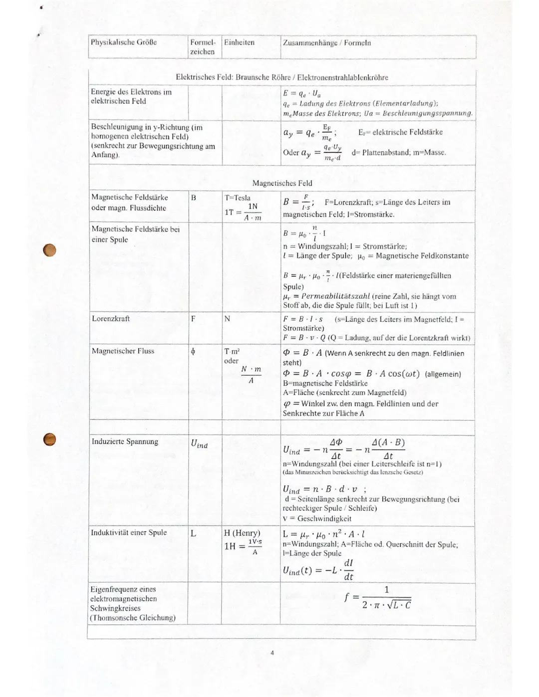 Physikalische Größe
Länge (Strecke)
Zeit
Frequenz
Geschwindigkeit
Beschleunigung
Länge (Strecke),
Geschwindigkeit und
Beschleunigung
Masse
I