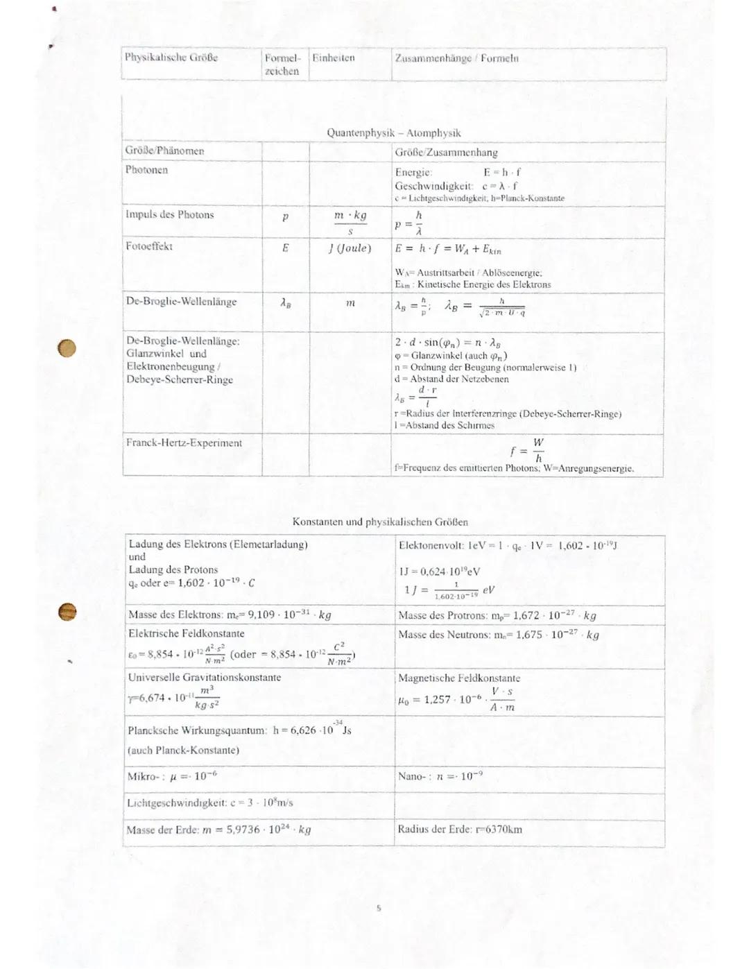 Physikalische Größe
Länge (Strecke)
Zeit
Frequenz
Geschwindigkeit
Beschleunigung
Länge (Strecke),
Geschwindigkeit und
Beschleunigung
Masse
I