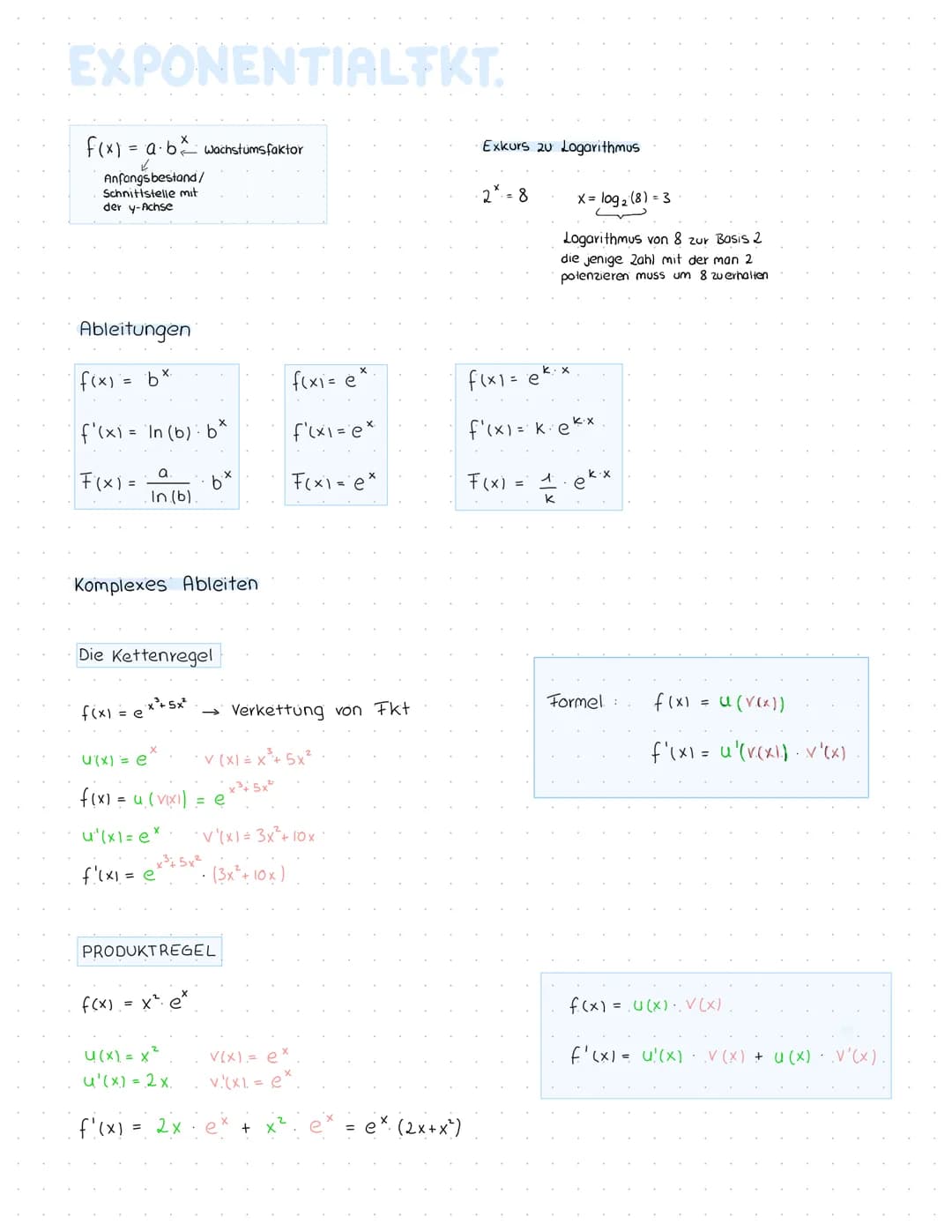EXPONENTIALTKT.
f(x) = a·b wachstumsfaktor
✓
Anfangsbestand/
Schnittstelle mit
der y-Achse
Ableitungen
f(x) = bx
f'(x) = ln (b): b*
F(x)=
a
