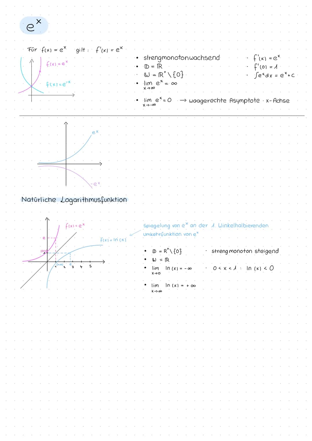 EXPONENTIALTKT.
f(x) = a·b wachstumsfaktor
✓
Anfangsbestand/
Schnittstelle mit
der y-Achse
Ableitungen
f(x) = bx
f'(x) = ln (b): b*
F(x)=
a
