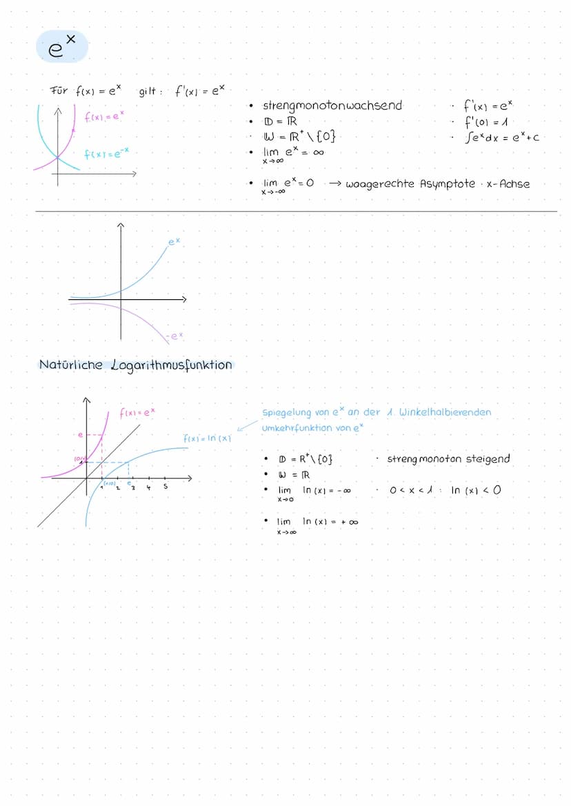 EXPONENTIALTKT.
f(x) = a·b wachstumsfaktor
✓
Anfangsbestand/
Schnittstelle mit
der y-Achse
Ableitungen
f(x) = bx
f'(x) = ln (b): b*
F(x)=
a
