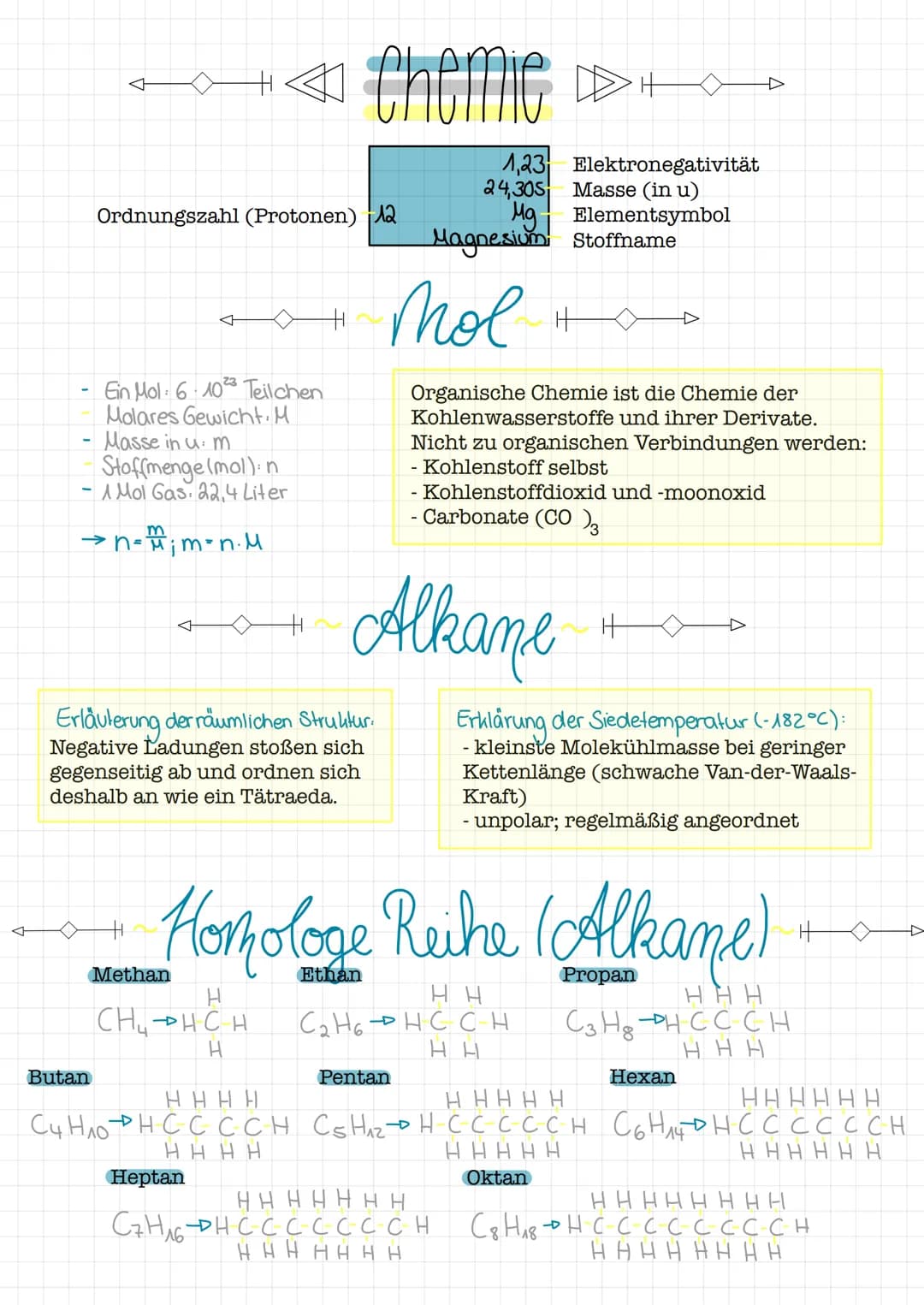 <h2 id="diehomologereihederalkanebis20">Die Homologe Reihe der Alkane bis 20</h2>
<p>Die homologe Reihe der Alkane ist eine Gruppe von organ