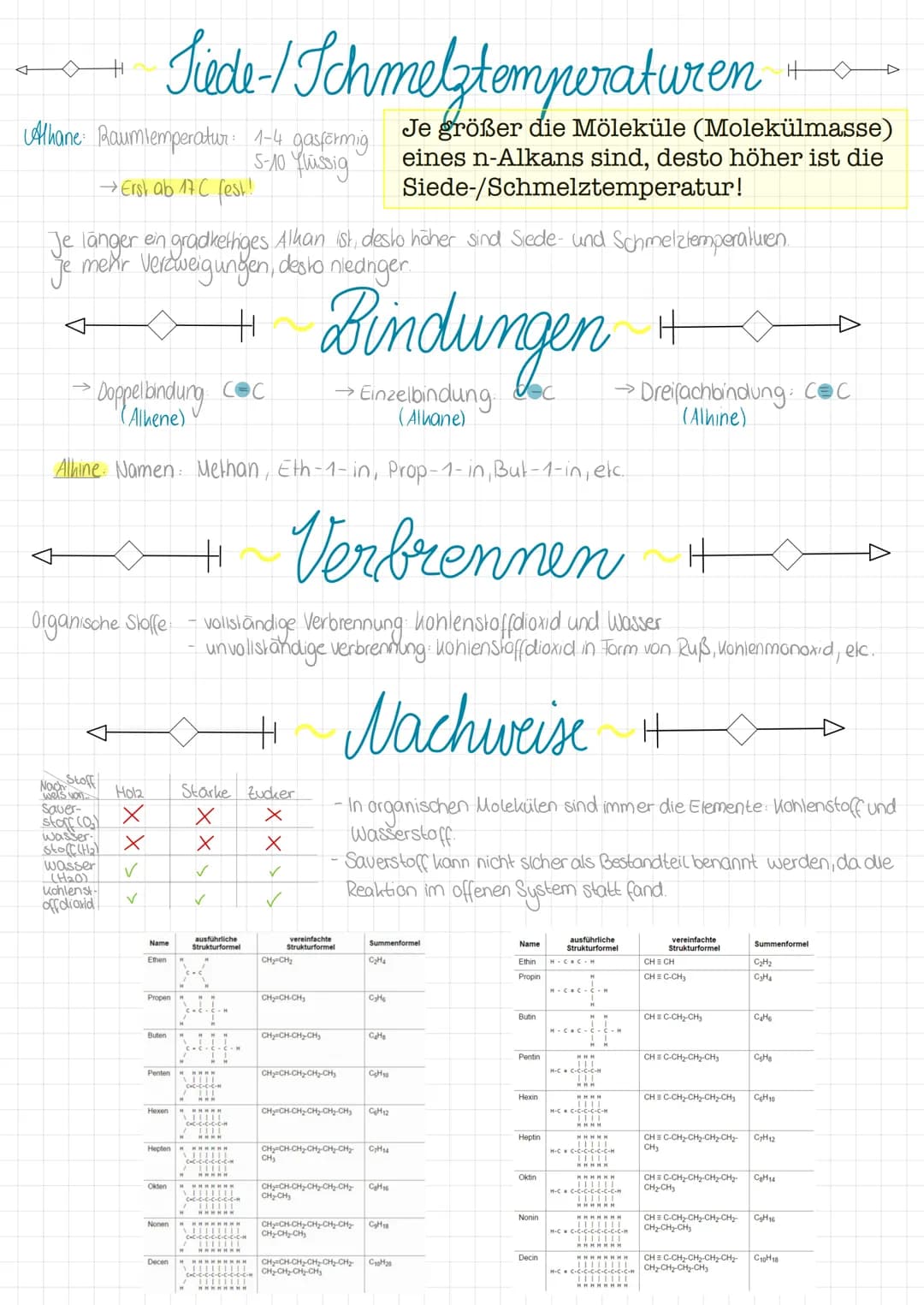 <h2 id="diehomologereihederalkanebis20">Die Homologe Reihe der Alkane bis 20</h2>
<p>Die homologe Reihe der Alkane ist eine Gruppe von organ