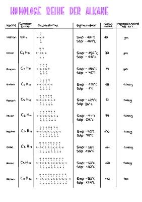Know Homologe Reihe der Alkane thumbnail