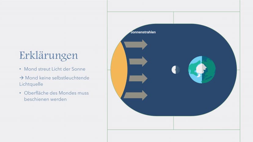 Mondphasen
Kurz-Präsentation Gliederung
Allgemeine Infos über den Mond
• Was sind Mondphasen?
●
Abbildung
Mondphasen erklärt
●
●
●
●
●
Phase