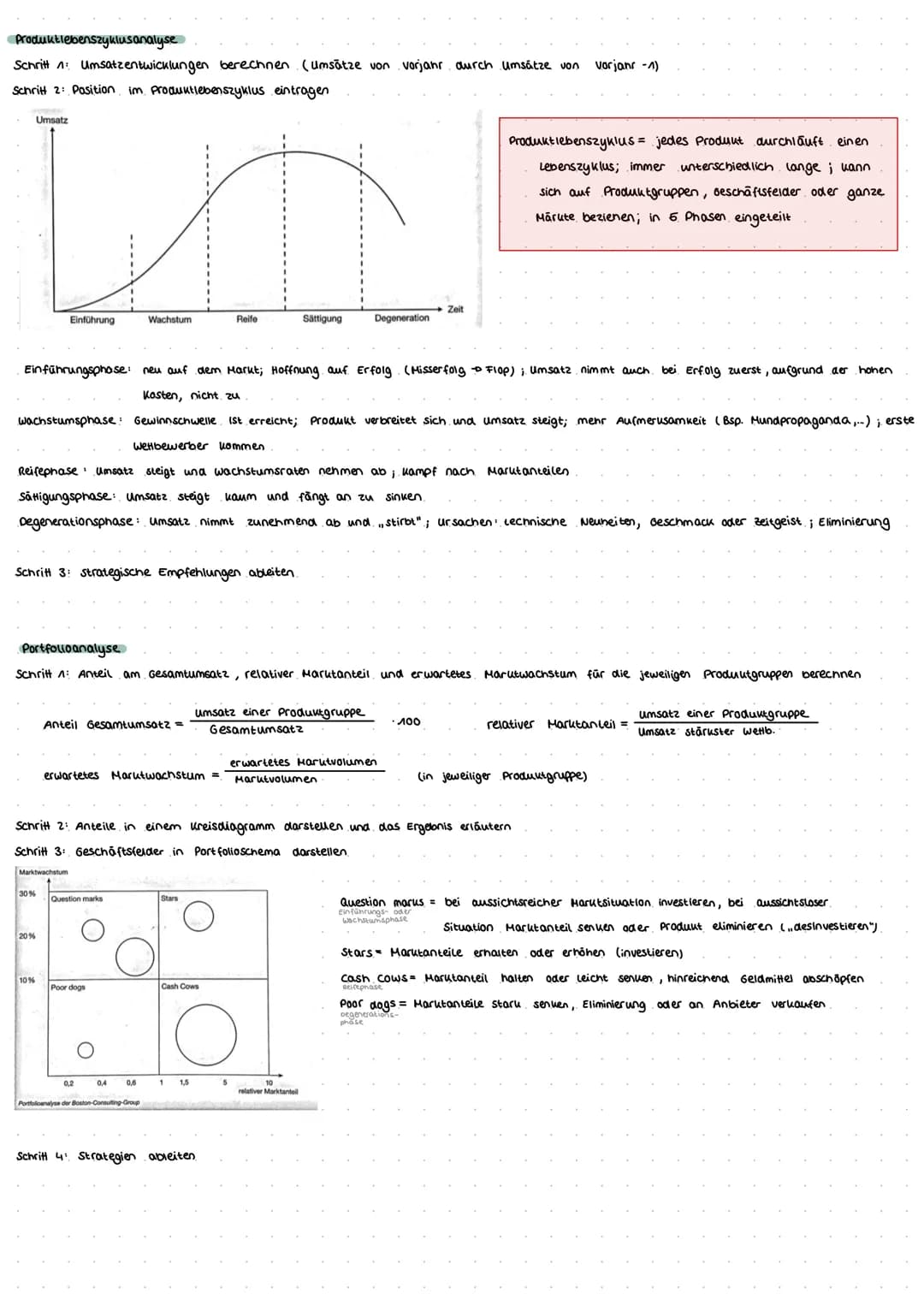 Einfache SWOT-Analyse und 4 Ps Marketing Beispiele für dich