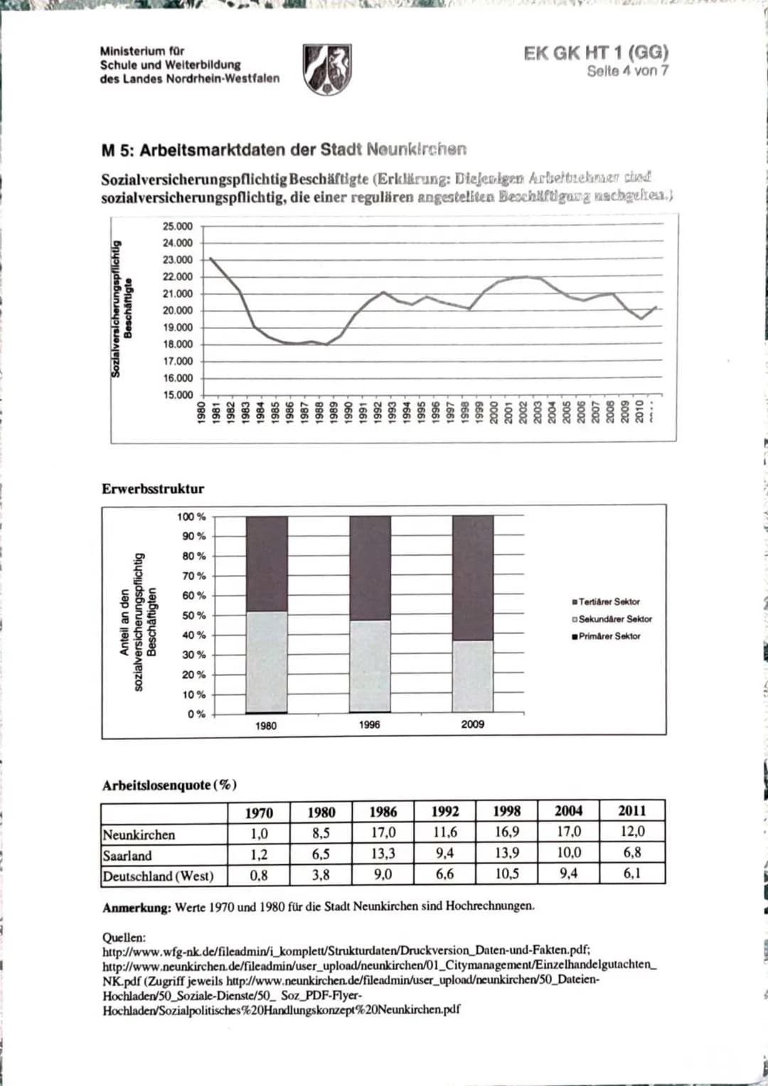 Erdkunde EK Gk QI
Name:
Dritte Klausur
28.02.2023
Thema: Strukturwandel in altindustriellen Räumen
- Das Beispiel Neunkirchen/Saarland
Teila