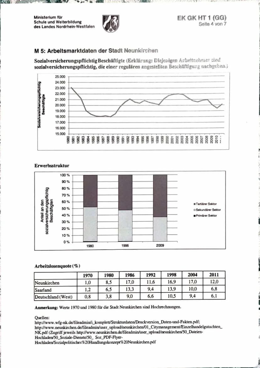 Erdkunde EK Gk QI
Name:
Dritte Klausur
28.02.2023
Thema: Strukturwandel in altindustriellen Räumen
- Das Beispiel Neunkirchen/Saarland
Teila