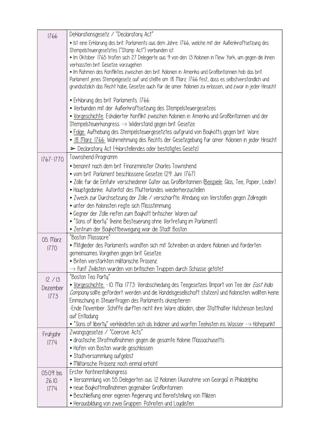 Q1: Amerikanische Revolution
Definition Revolution (nach Peter Wende):
historischer Wandel (= "illegal")
auf radikale Veränderung der besteh