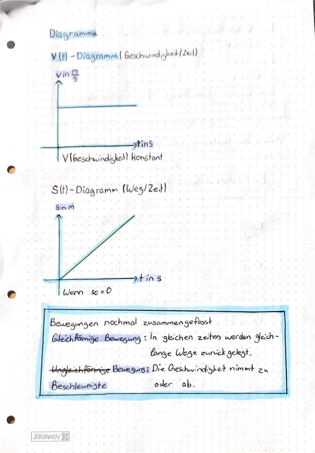 PHYSIK
Lernzettel
Bewegungen
//
V=
V =
S = Strecke
t = Time (Zeit)
O
Geschwindigkeit
Wenn man km/h in m/s (Meter pro
will rechnet man km/h :