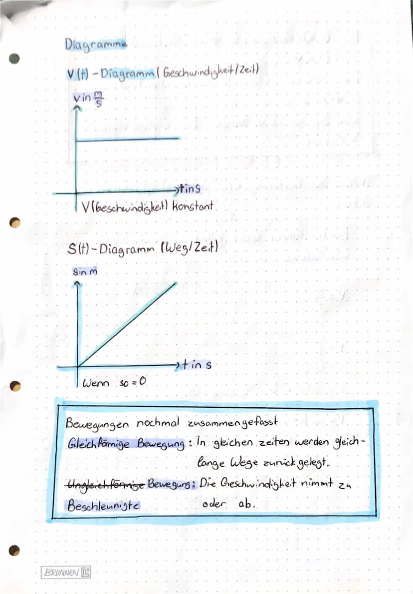 PHYSIK
Lernzettel
Bewegungen
//
V=
V =
S = Strecke
t = Time (Zeit)
O
Geschwindigkeit
Wenn man km/h in m/s (Meter pro
will rechnet man km/h :
