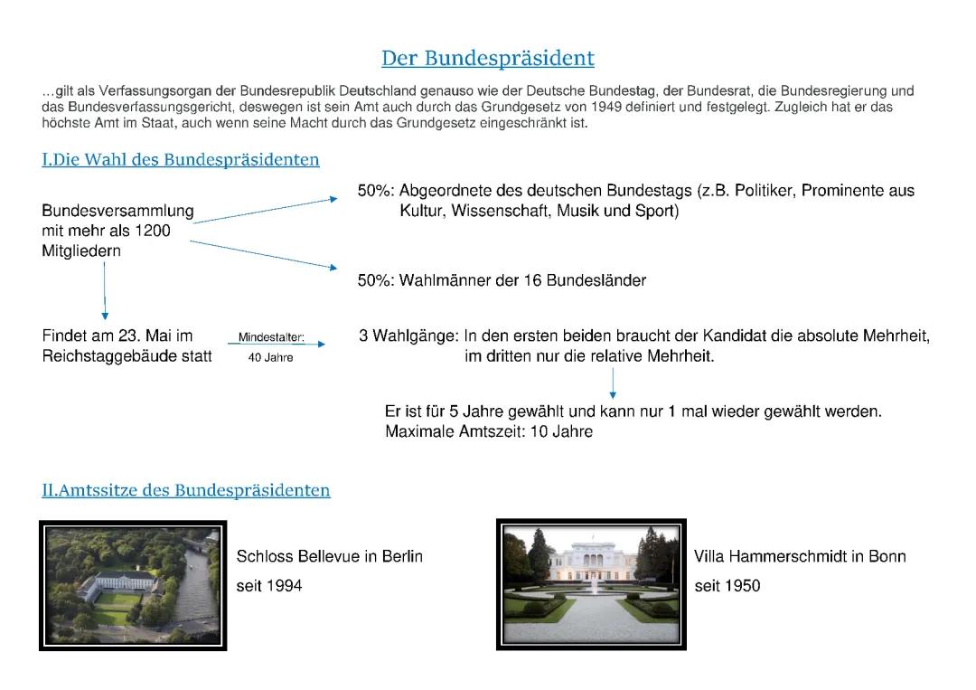 Wer wählt den Bundespräsidenten und wie lange ist seine Amtszeit? Einfach erklärt!