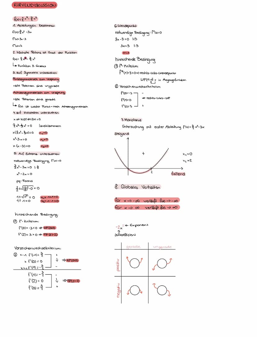 INTEGRAL RECHNUNG
Stammfunktion bilden:
Fox) integrieren for differensieren f'(x) differenzieren f'(x)
Stammfunktion Ausgangsfunktion 1. Abl