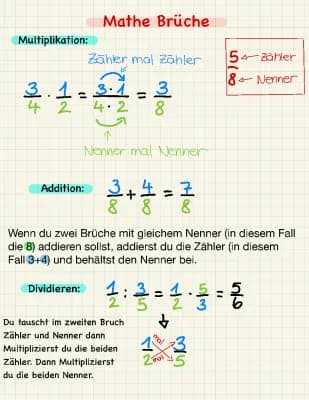 Know Mathe Brüche thumbnail