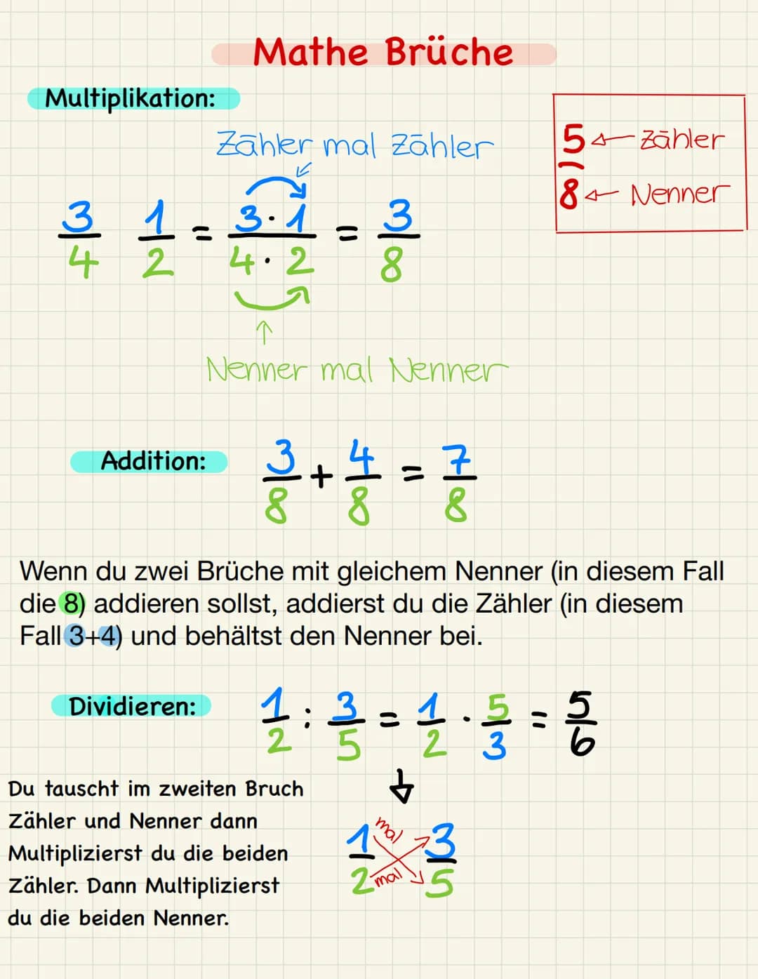Multiplikation:
3 1
4
1=3.1
2
Mathe Brüche
Addition:
Zahler mal Zähler
3.1 = 3
4.2
8
ज
Dividieren:
↑
Nenner mal Nenner
3+ 14/1
88
o
1:
2
H
W