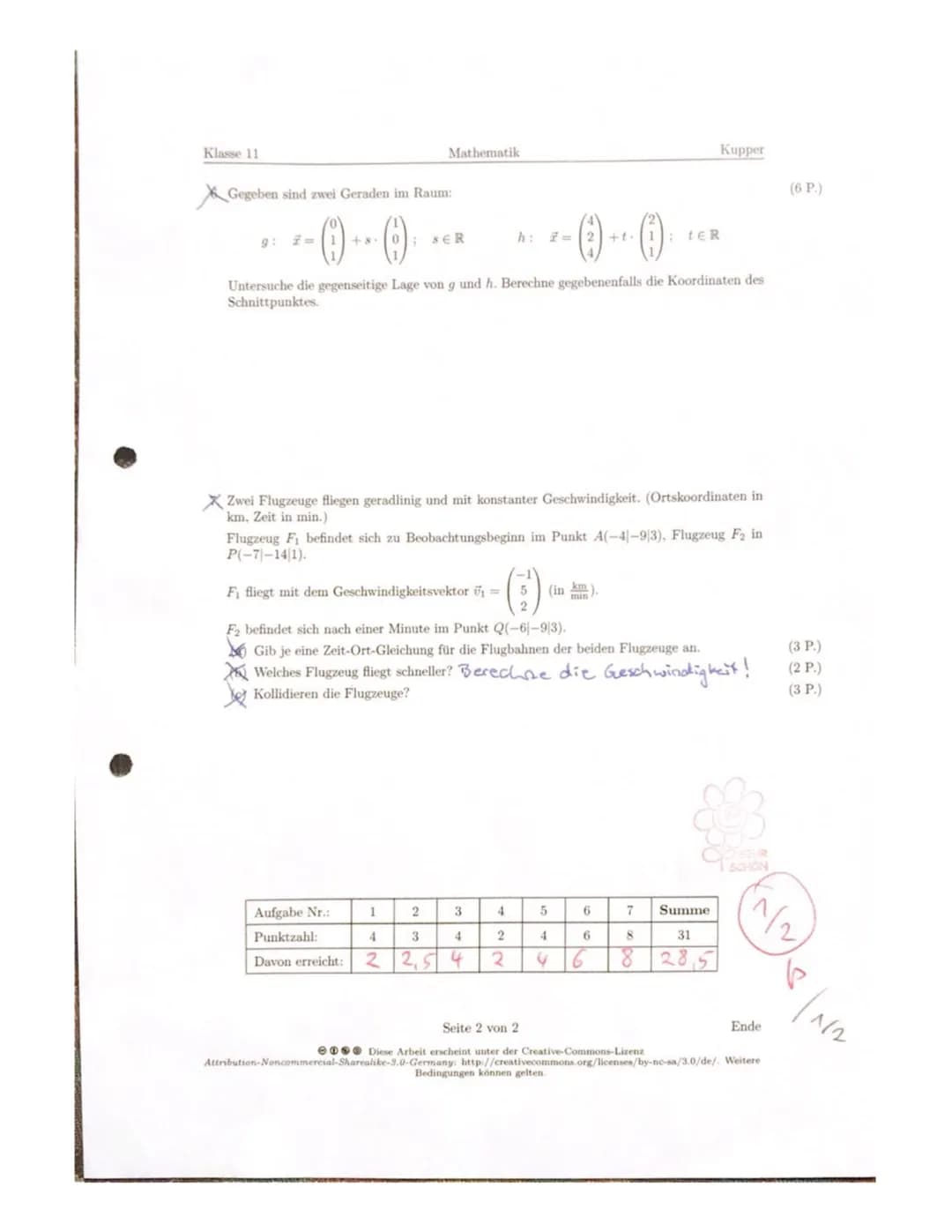 Klasse 11
Name:
• Jacqueline Chantale
XEin Schlittschuhläufer möchte den Weg durchfahren, der durch
f(x)=0,01³-0,6² +9r+10
gegeben ist. Im P