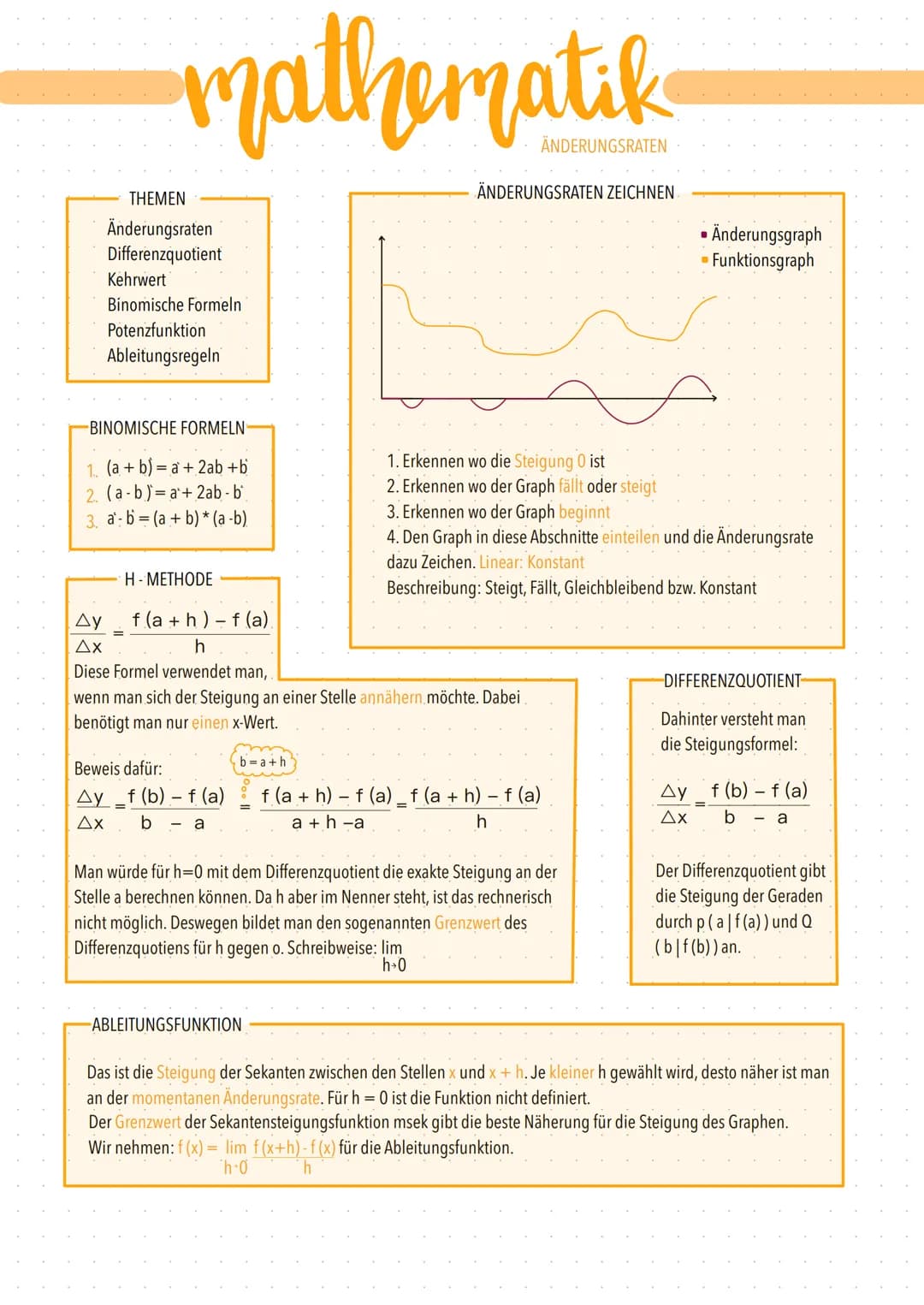 mathematik
THEMEN
Änderungsraten
Differenzquotient
Kehrwert
Binomische Formeln
Potenzfunktion
Ableitungsregeln
BINOMISCHE FORMELN
1. (a + b)