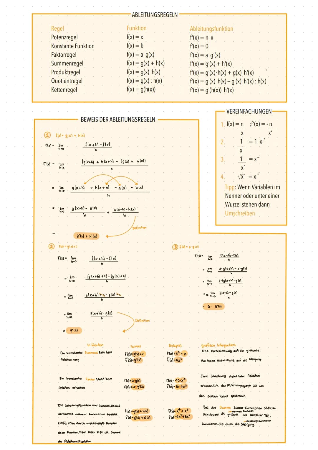 mathematik
THEMEN
Änderungsraten
Differenzquotient
Kehrwert
Binomische Formeln
Potenzfunktion
Ableitungsregeln
BINOMISCHE FORMELN
1. (a + b)