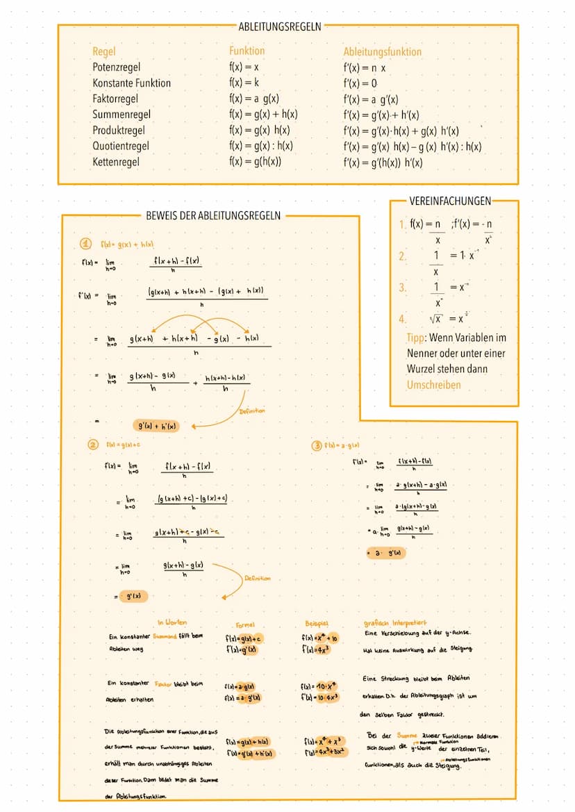 mathematik
THEMEN
Änderungsraten
Differenzquotient
Kehrwert
Binomische Formeln
Potenzfunktion
Ableitungsregeln
BINOMISCHE FORMELN
1. (a + b)