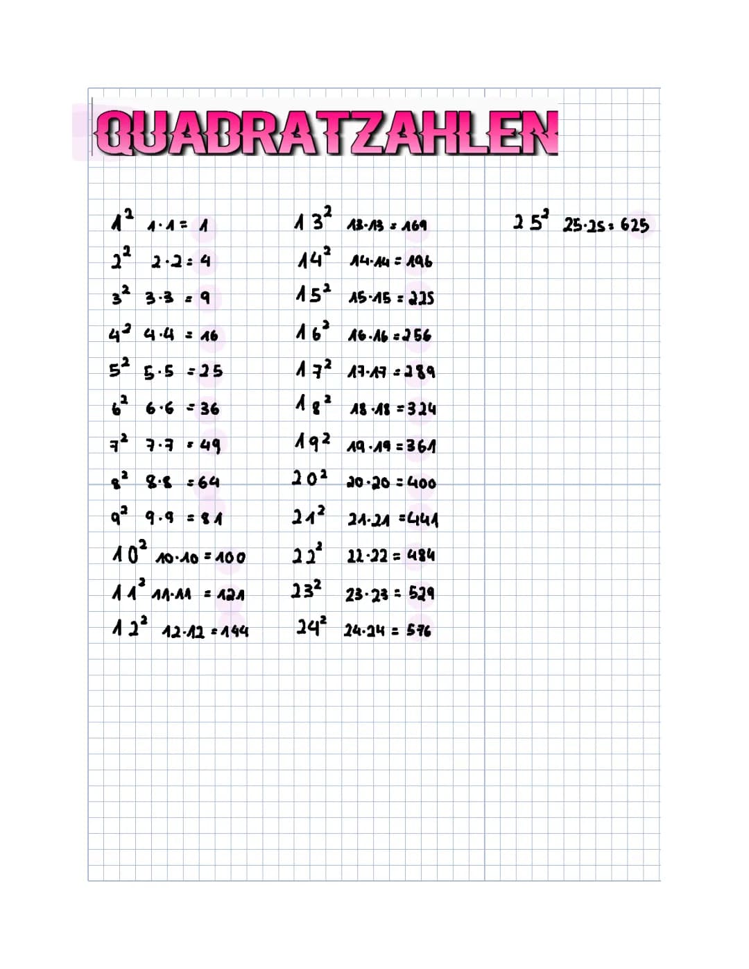 Quadratzahlen 