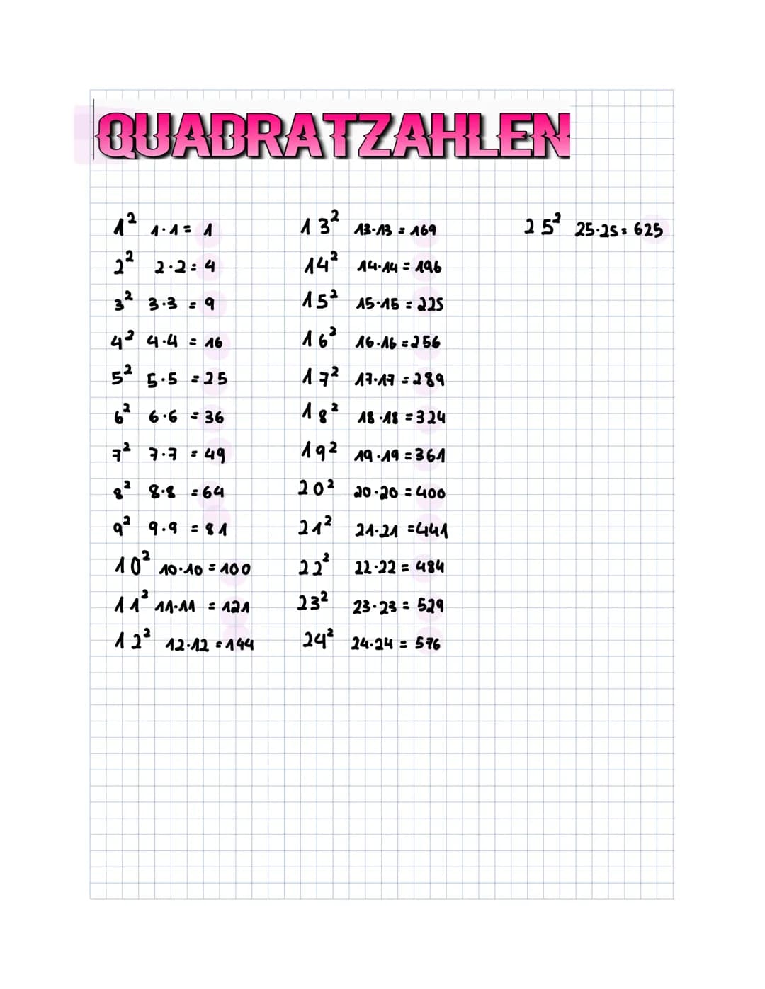 QUADRATZAHLEN
132 13-13 = 169
142 14-ли=лав
15² 15-15=225
12 1-1=1
22 2 - 2 : 4
32 3.3 - 9
42 4.4 = 16
5² 5.5=25
6² 6.6 = 36
42 2.3 = 49
8² 