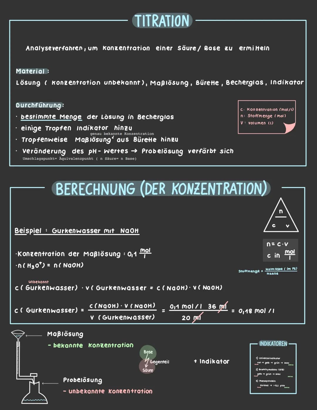 SÄUREN
&
BASEN
Üben: Kapitel 6
Lösungen hinten in Buch Analyseverfahren, um konzentration einer Säure/ Base zu ermitteln
Material:
Lösung ( 