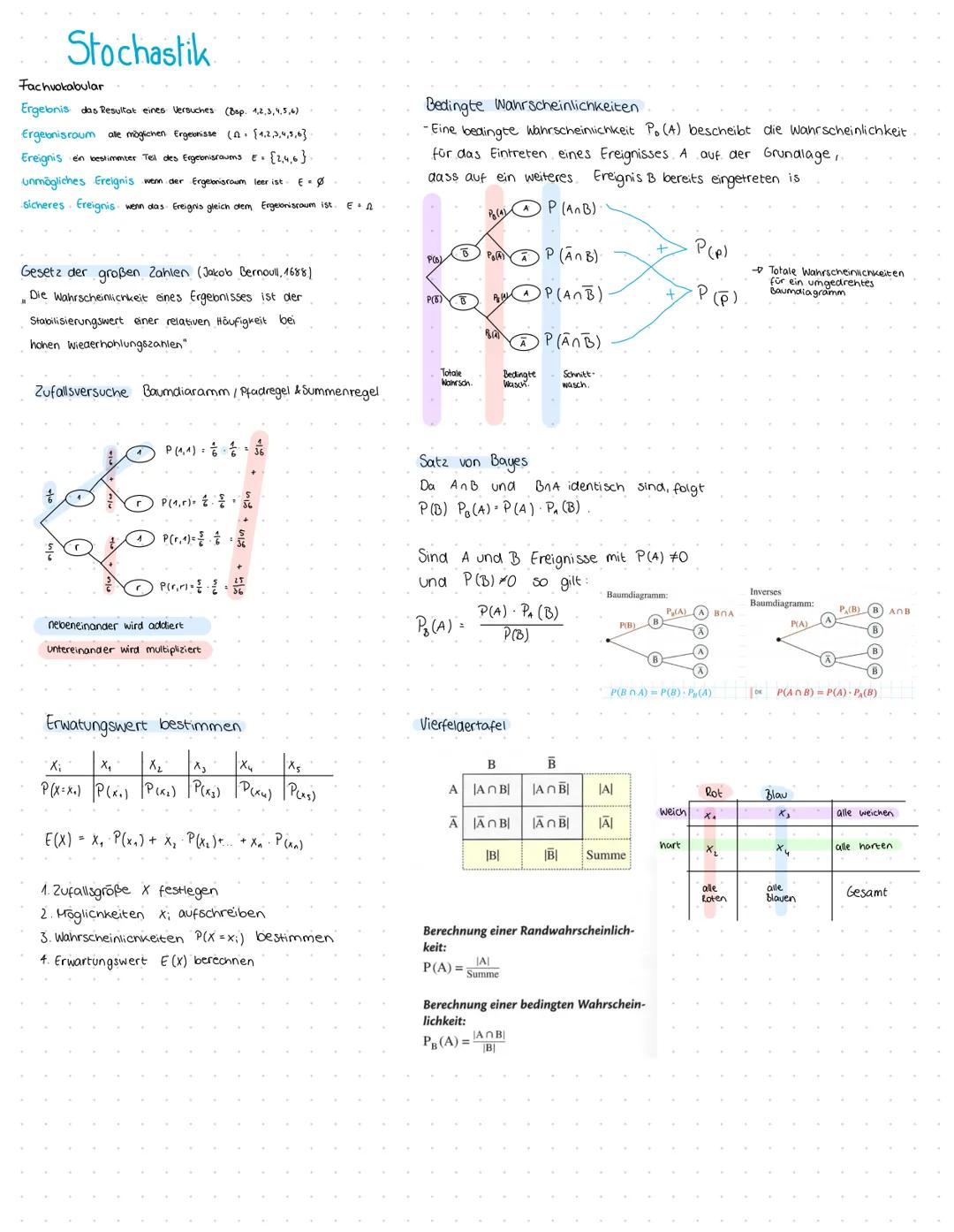 # Stochastik

## Fachvokabular
Ergebnis das Resultat eines Versuches (Bsp. 1,2,3,4,5,6)
Ergebnisraum alle möglichen Ergebnisse (A. [1,2,3,4,