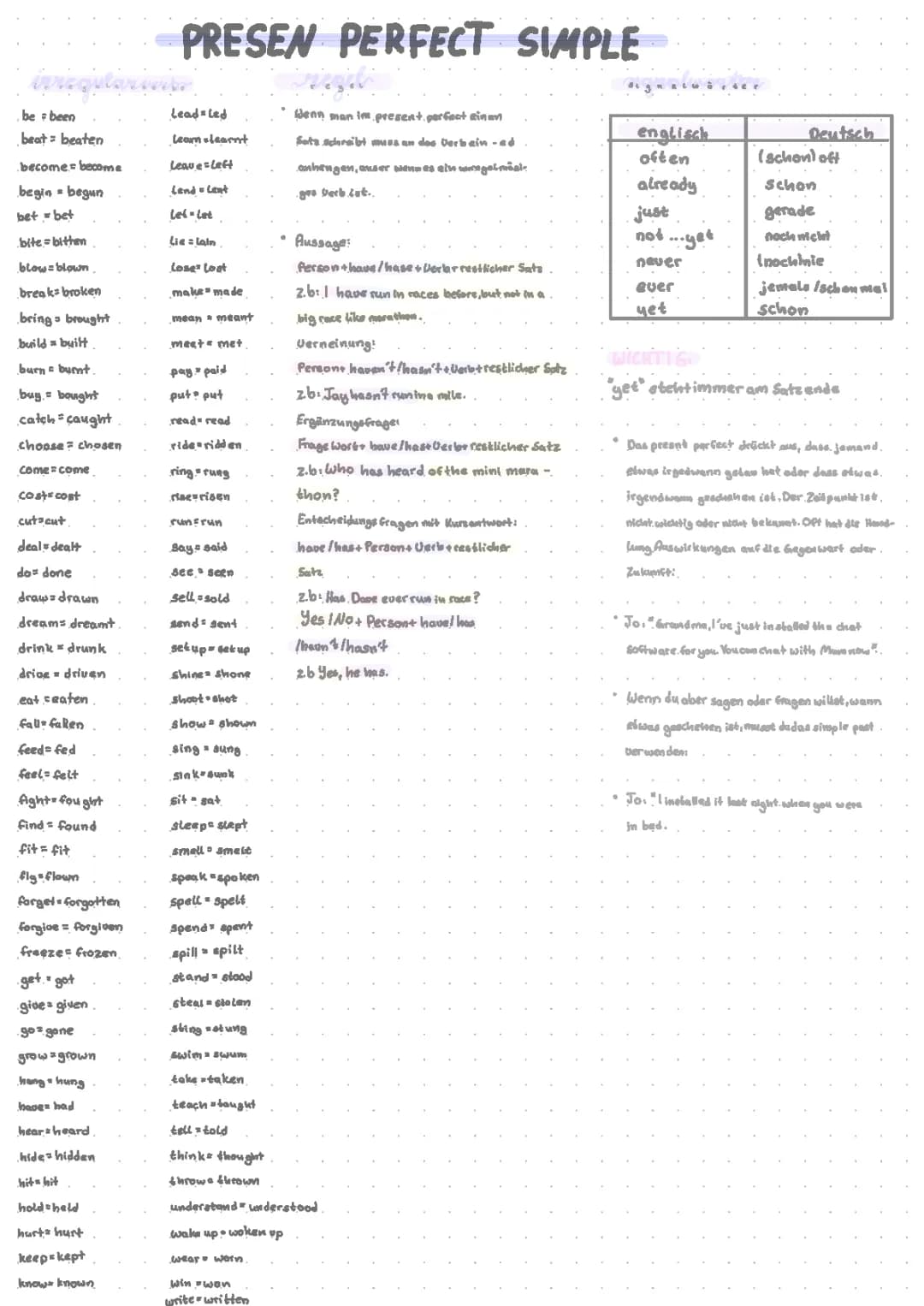 Present perfect simple 