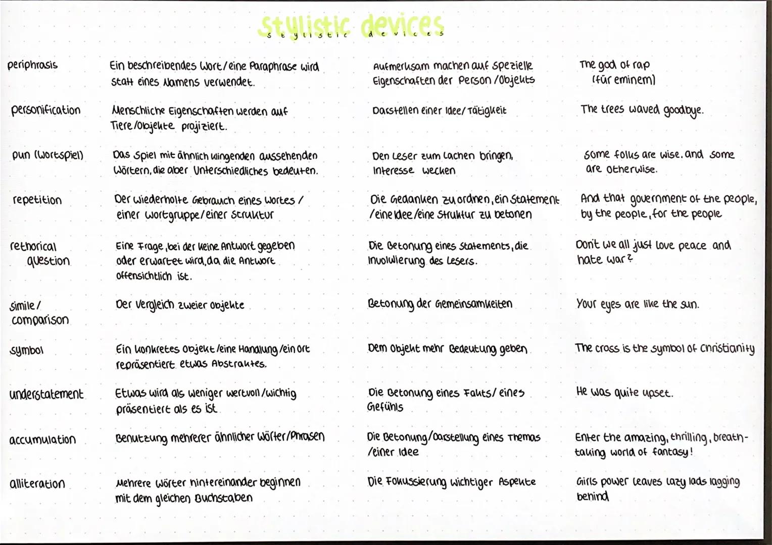 periphrasis
Ein beschreibendes Wort/eine Paraphrase wird
statt eines Namens verwendet.

Stylistic devices

Aufmerksam machen auf spezielle
E