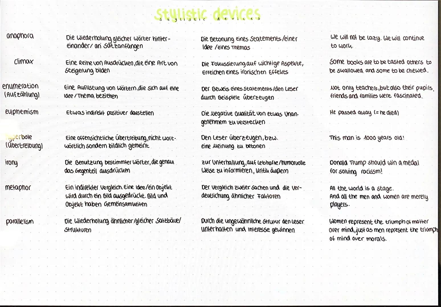 periphrasis
Ein beschreibendes Wort/eine Paraphrase wird
statt eines Namens verwendet.

Stylistic devices

Aufmerksam machen auf spezielle
E