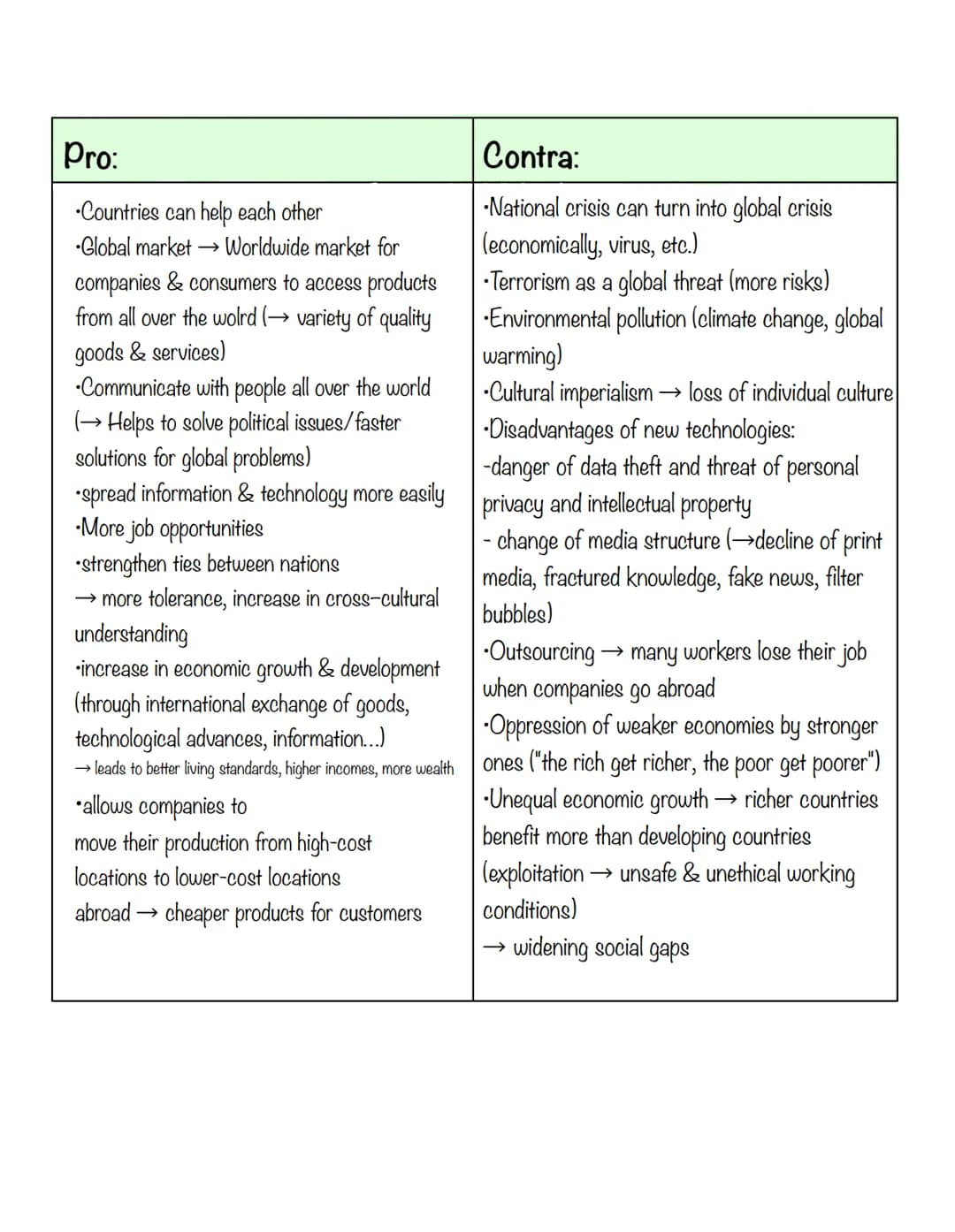 Globalisation
Definitions :
Globalisation is the process of interaction and
integration among people, companies, and
governments worldwide.
