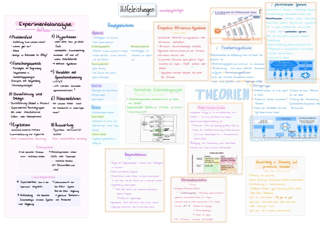 Hilfeleistungen Sozialpsychologie