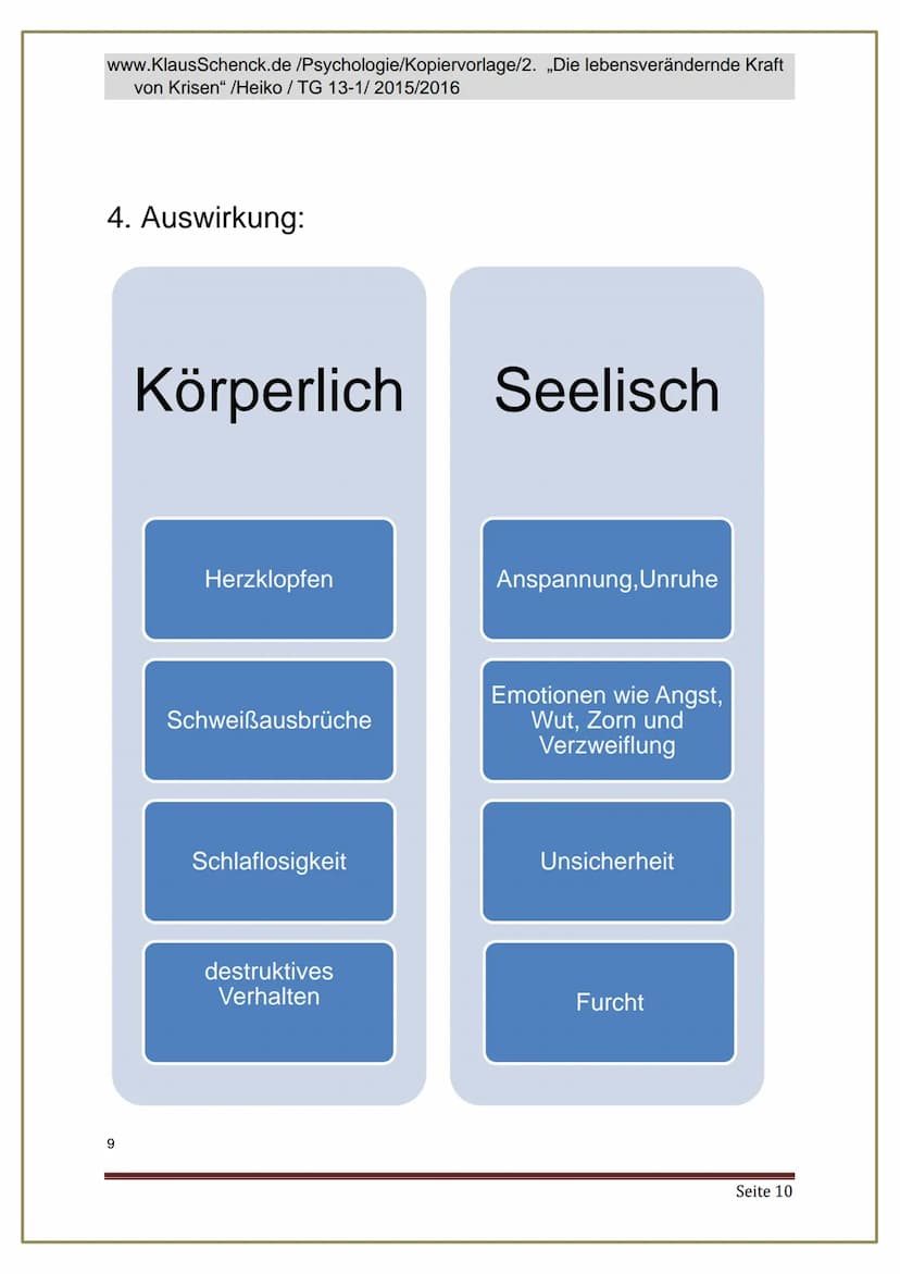 Die
lebensverändernde
Kraft von Krisen
Verfasser der Kopiervorlage: Heiko
Klasse: TG 13.1
Schule: Technisches Gymnasium an der Gewerblichen 