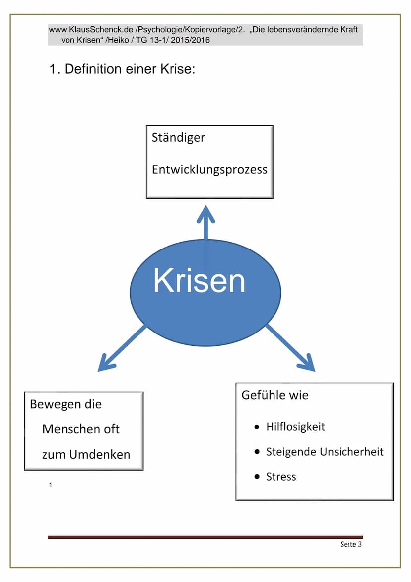 Die
lebensverändernde
Kraft von Krisen
Verfasser der Kopiervorlage: Heiko
Klasse: TG 13.1
Schule: Technisches Gymnasium an der Gewerblichen 