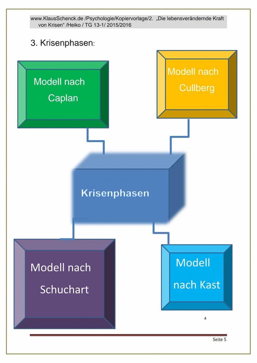 Die
lebensverändernde
Kraft von Krisen
Verfasser der Kopiervorlage: Heiko
Klasse: TG 13.1
Schule: Technisches Gymnasium an der Gewerblichen 
